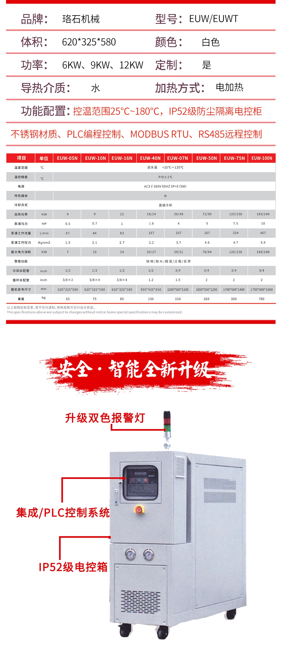 水循環溫度控制機參數 水循環溫度控制機參數